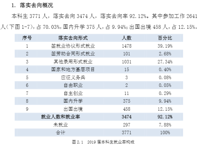西安外国语大学就业率及就业前景怎么样（含就业质量报告）