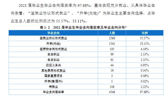 重庆城市管理职业学院就业率及就业前景怎么样（含2021届就业质量报告）