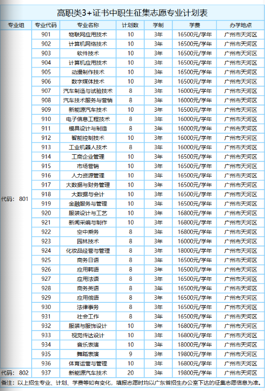 私立华联学院（附3+证书招生计划）-广东技校排名网