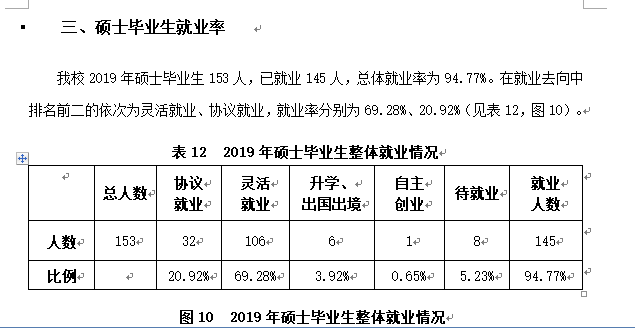 武汉音乐学院就业率及就业前景怎么样（含就业质量报告）