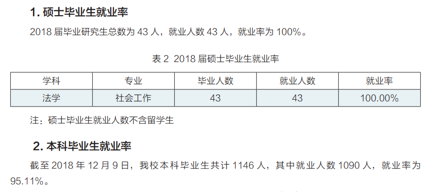 中华女子学院就业率及就业前景怎么样（含2020-2021学年本科教学质量报告）