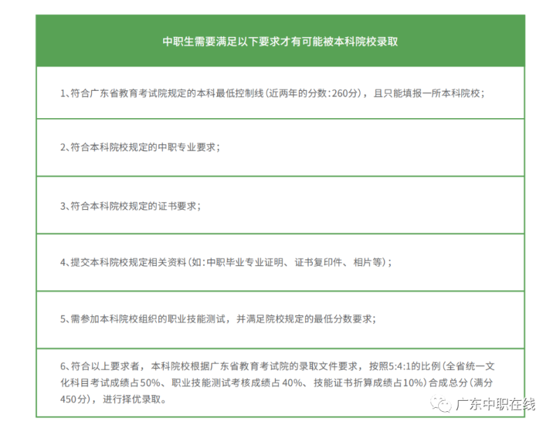 广州科技职业技术大学23年3+证书本科招生计划（附：招生要求）-广东技校排名网