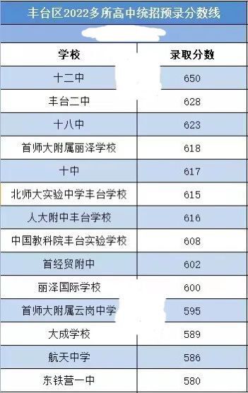 北京十二中是好学校吗在北京排名第几？2022录取分数线多少？