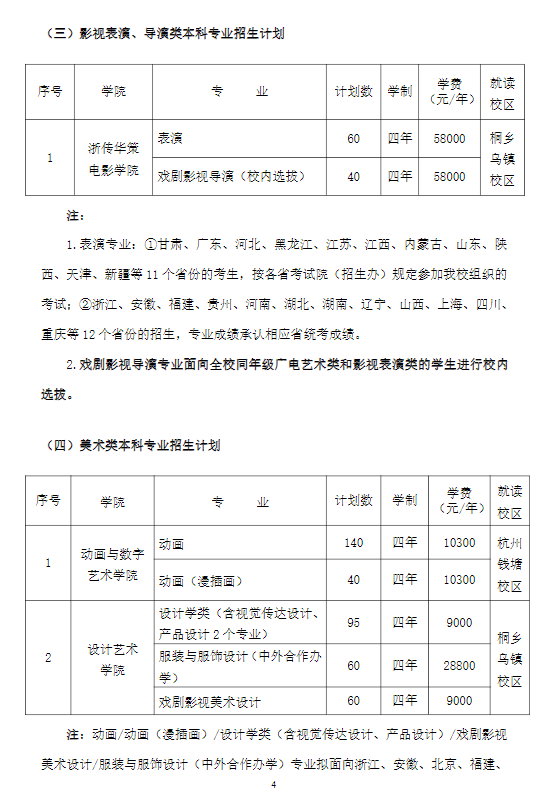 2022年浙江传媒学院艺术类学费多少钱一年-各专业收费标准