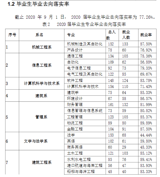 天津仁爱学院就业率及就业前景怎么样（含2021届就业质量报告）