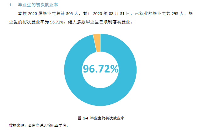 云南交通运输职业学院就业率及就业前景怎么样（含2022高等职业教育质量年度报告）