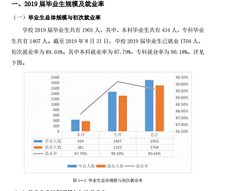 湖南医药学院就业率及就业前景怎么样（含2021届就业质量报告）