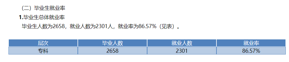 四川文化传媒职业学院就业率及就业前景怎么样（含2021届就业质量报告）