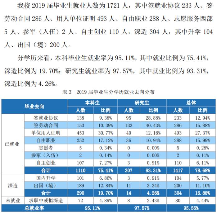 北京服装学院就业率及就业前景怎么样（含2021届就业质量报告）