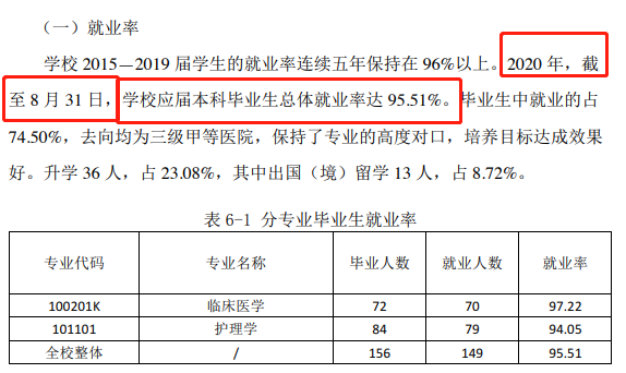 北京协和医学院就业率及就业前景怎么样（含2020-2021学年本科教学质量报告）