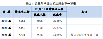 咸阳职业技术学院就业率及就业前景怎么样（含2021届就业质量报告）