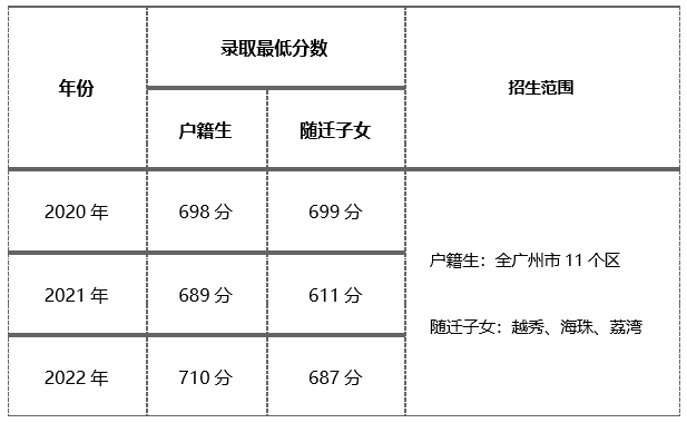 广州市第十六中学2023年高中招生简章-广东技校排名网
