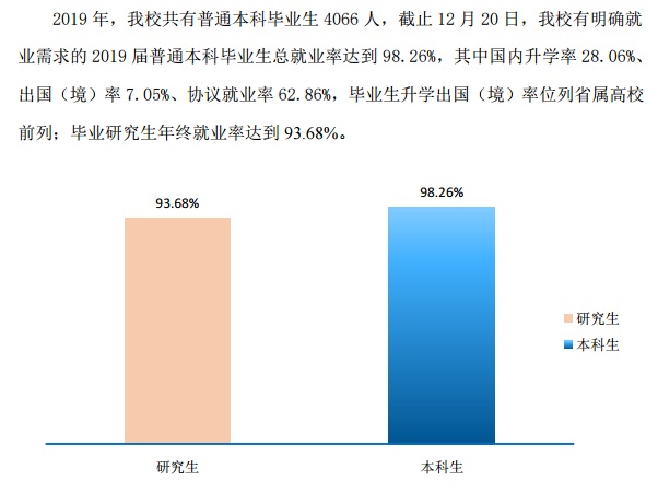 南京信息工程大学就业率及就业前景怎么样（含2021届就业质量报告）