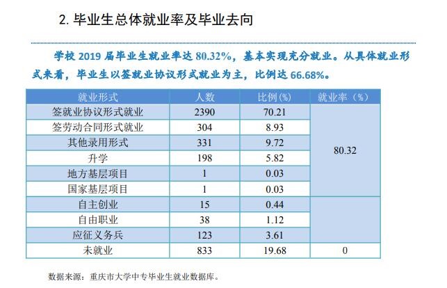 重庆交通职业学院就业率及就业前景怎么样（含2021届就业质量报告）