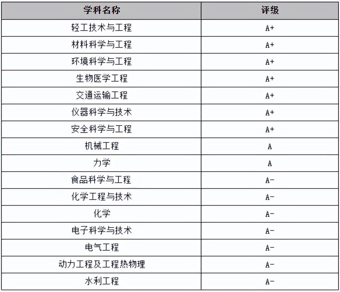 广东哪些大学是985和211-广东本科院校排行榜-广东技校排名网