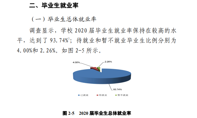 郑州科技学院就业率及就业前景怎么样（含就业质量报告）