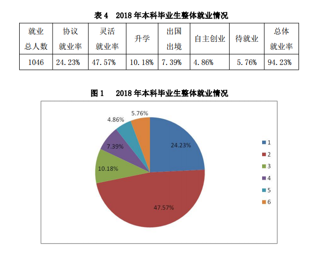 武汉音乐学院就业率及就业前景怎么样（含就业质量报告）