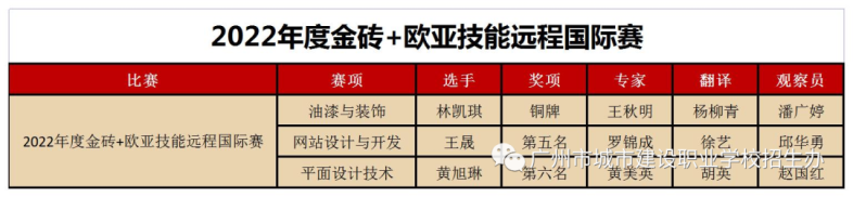 广州市城市建设职业学校2023年招生简章-广东技校排名网