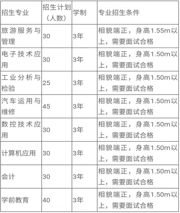 2020年四川省乐山市第一职业高级中学校招生专业