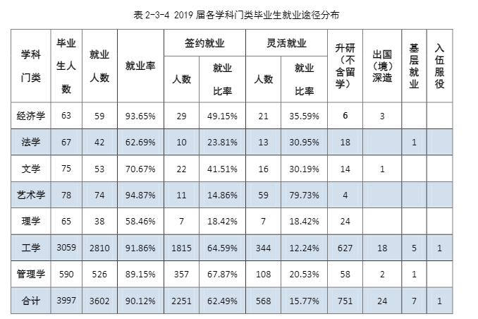 石家庄铁道大学就业率及就业前景怎么样（含2021届就业质量报告）