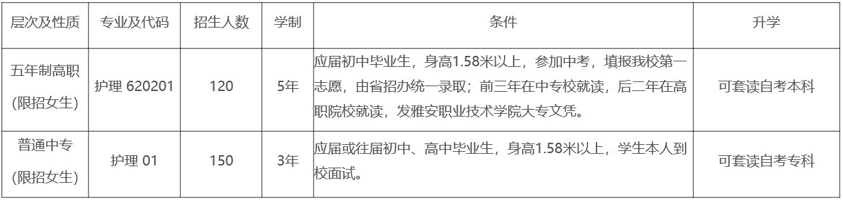 2020年四川省人民医院护士学校招生专业