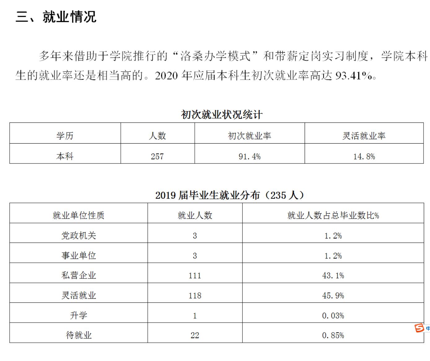 黑龙江工程学院昆仑旅游学院就业率及就业前景怎么样（含2020-2021学年本科教学质量报告）