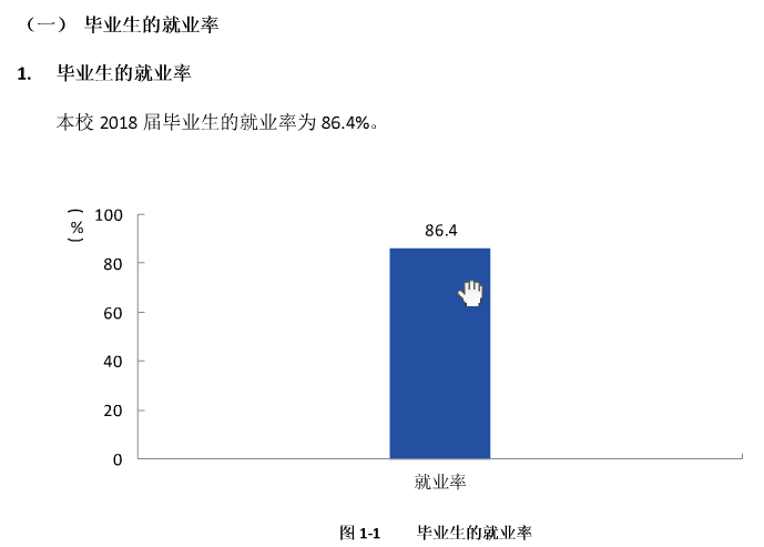 宁夏警官职业学院就业率及就业前景怎么样（含就业质量报告）