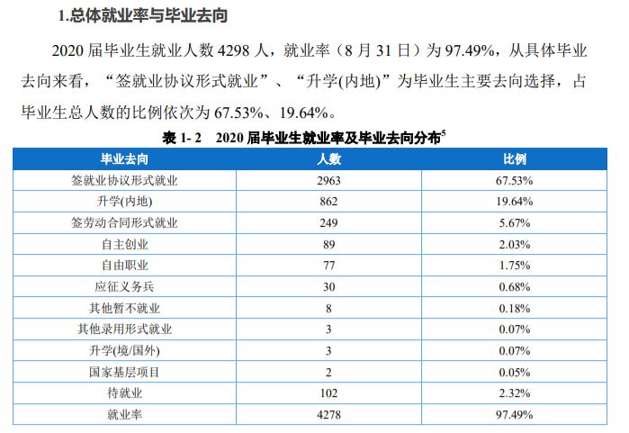 重庆城市管理职业学院就业率及就业前景怎么样（含2021届就业质量报告）