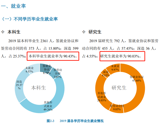 北京体育大学就业率及就业前景怎么样（含2020-2021学年本科教学质量报告）