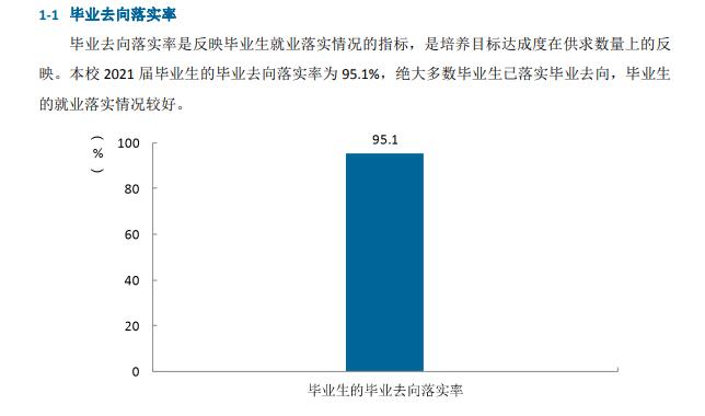 重庆青年职业技术学院就业率及就业前景怎么样（含2021届就业质量报告）