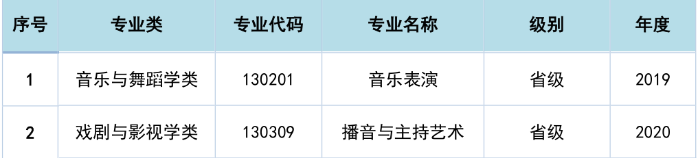 南京艺术学院一流本科专业建设点名单18个（国家级+省级）