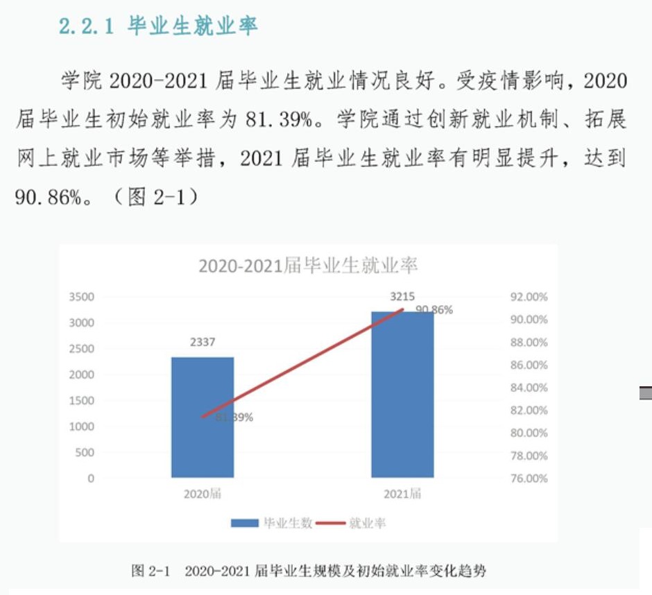 四川卫生康复职业学院就业率及就业前景怎么样（含2022高等职业教育质量年度报告）