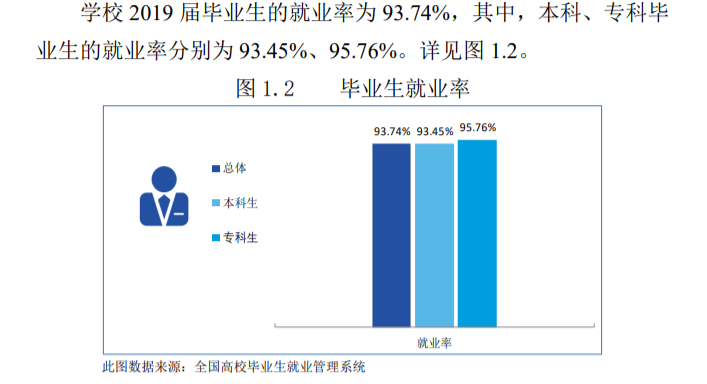 四川大学锦江学院就业率及就业前景怎么样（含2021届就业质量报告）