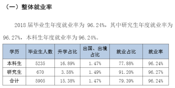 渤海大学就业率及就业前景怎么样（含2021届就业质量报告）