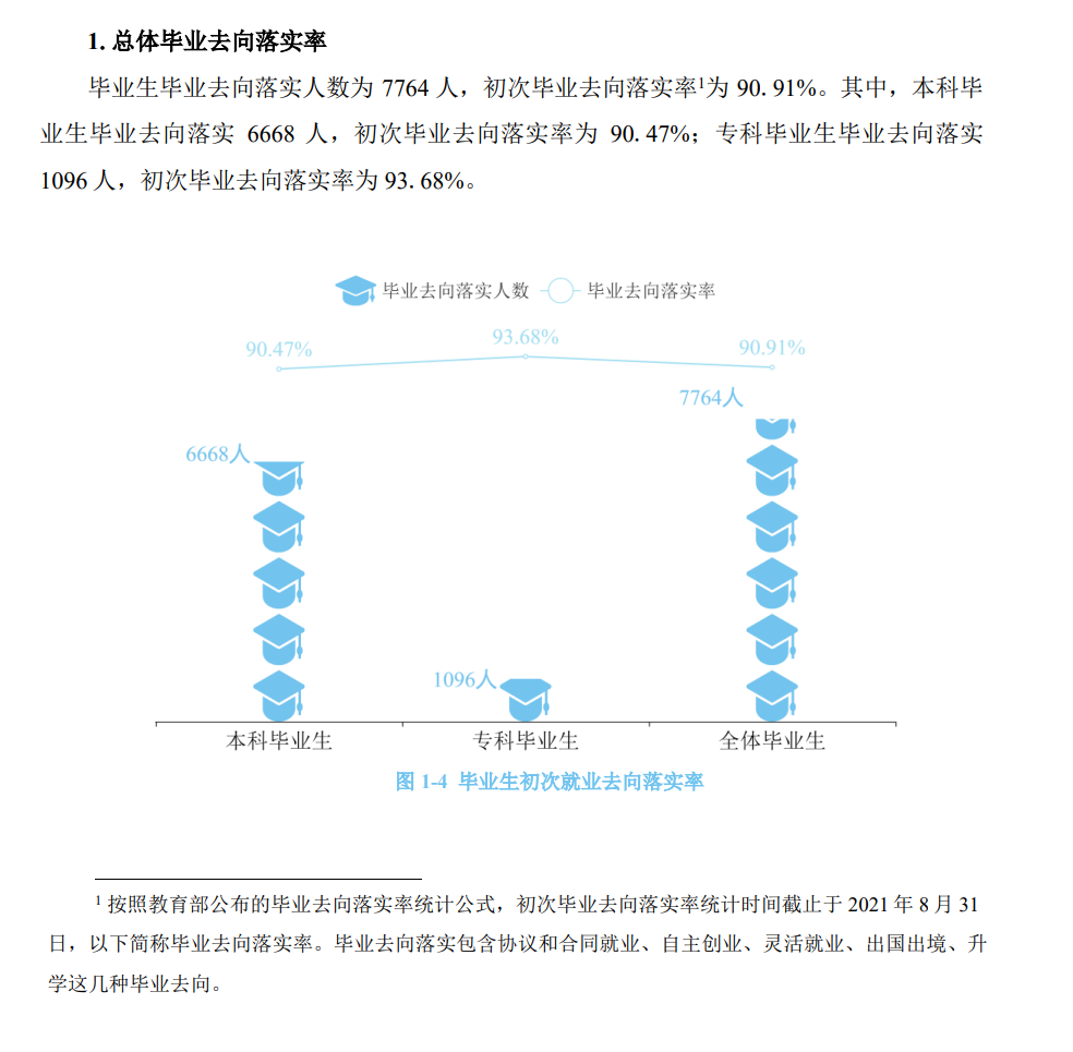 湖南涉外经济学院就业率及就业前景怎么样（含2021届就业质量报告）