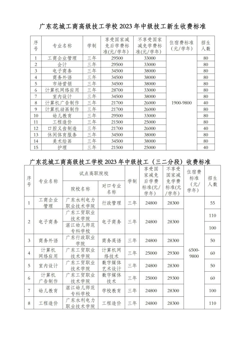 广东花城工商高级技工学校是公办吗（附：2023年新生收费标准）-广东技校排名网